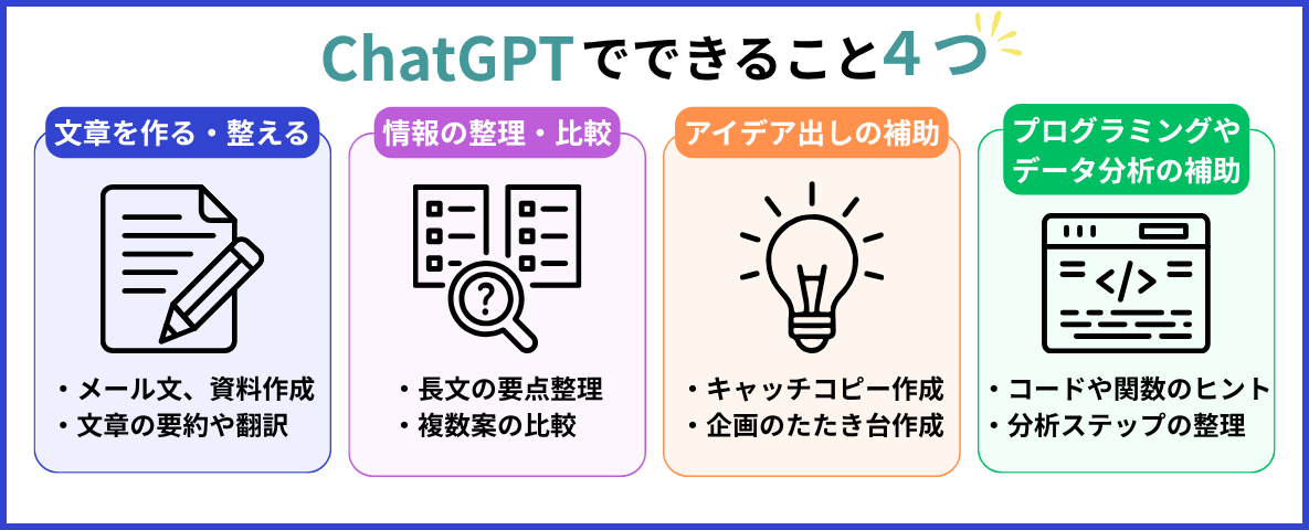 ChatGPTでできる代表的な4つのことを説明した図