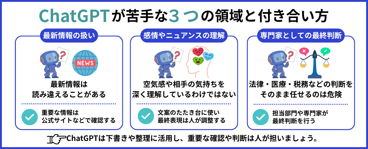 ChatGPTが苦手な3つの領域と付き合い方を説明した図