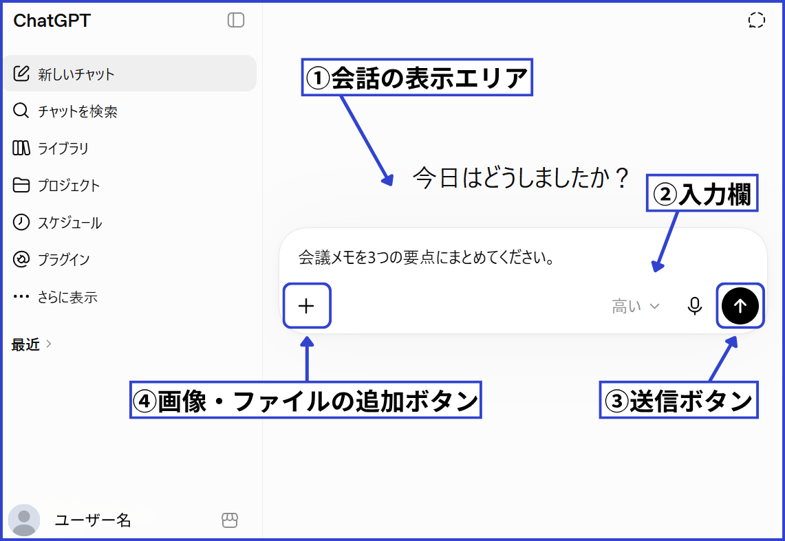ChatGPTの初期画面で会話の表示エリア、入力欄、送信ボタン、画像やファイルの追加ボタンの位置を示した図