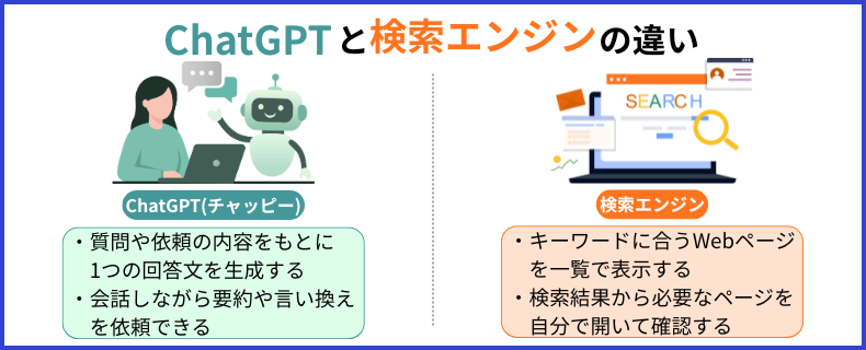 ChatGPTと検索エンジンの違いを比較した図