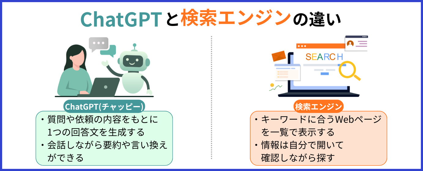 ChatGPTと検索エンジンの違いを比較した図