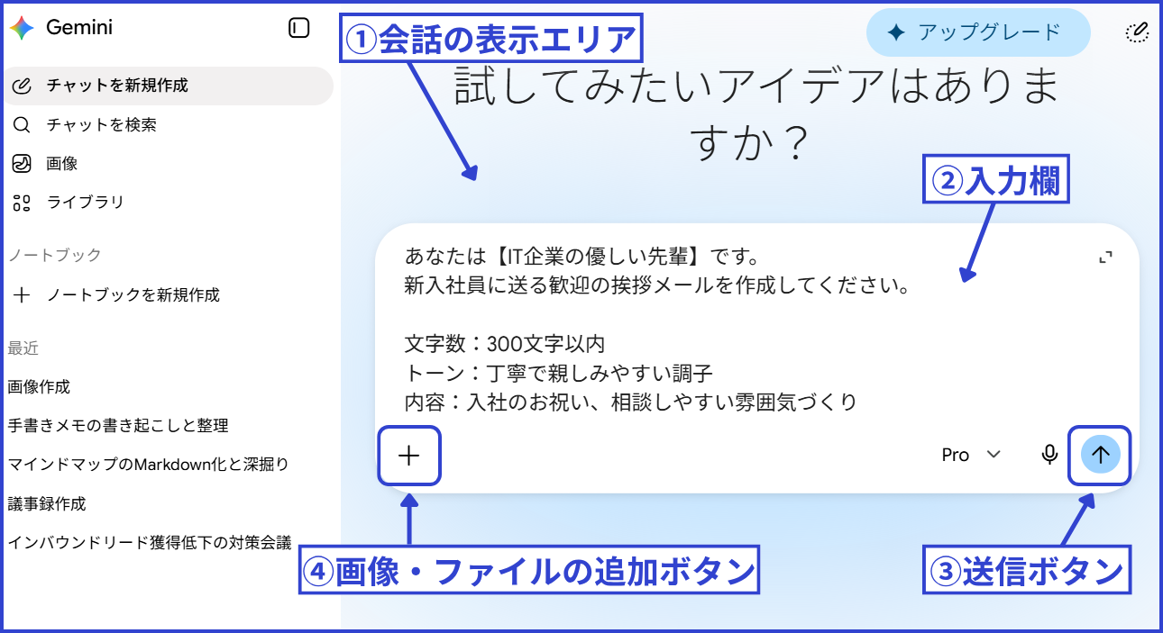 Geminiの初期画面で会話の表示エリア、入力欄、送信ボタン、画像・ファイルの追加ボタンの位置を示した図