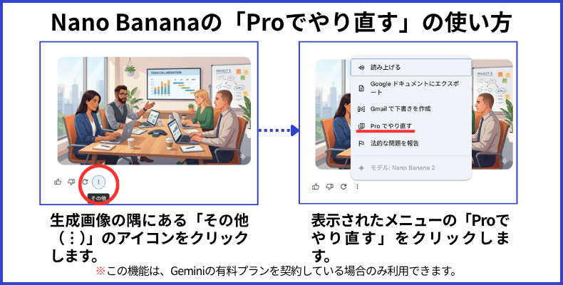Nano Bananaの「Proでやり直す」の再生成のやり方