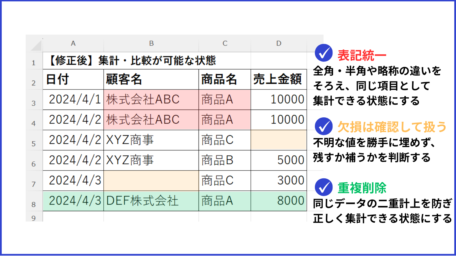 表記ゆれを統一し、重複を整理して、集計や比較に進める状態まで整えたExcel表の例
