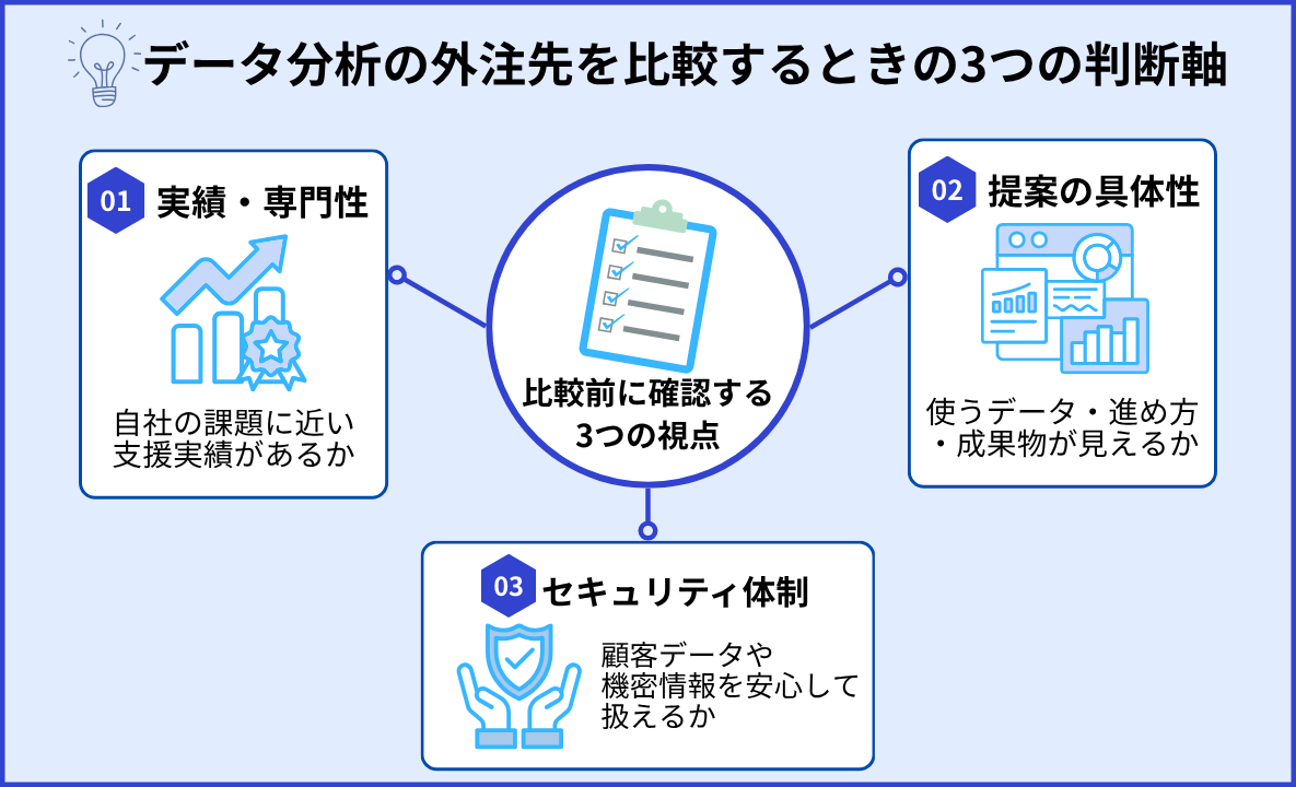データ分析の外注先を選ぶ際に確認したい実績・提案内容・セキュリティ体制の3つのポイント