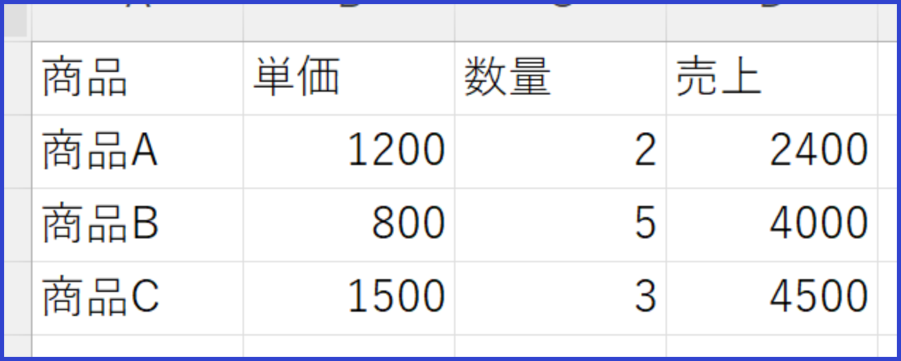 CSV形式で保存して開き直しセルの色・罫線・太字が失われた商品データの表
