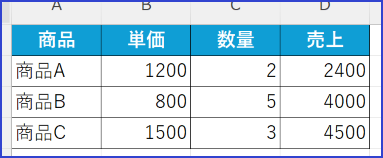 Excel形式でセルの色・罫線・太字を設定した商品データの表