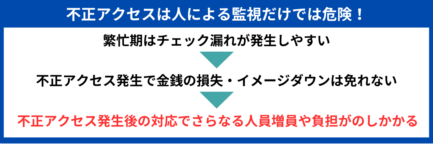 不正アクセス