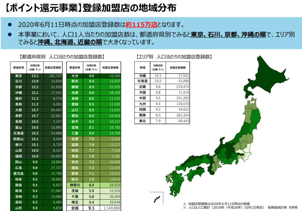 ポイント還元事業加盟店分布図