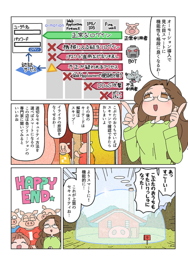 3匹の子豚 大人も知らないネットセキュリティ 適切なセキュリティ方法選定でみんなハッピー編02