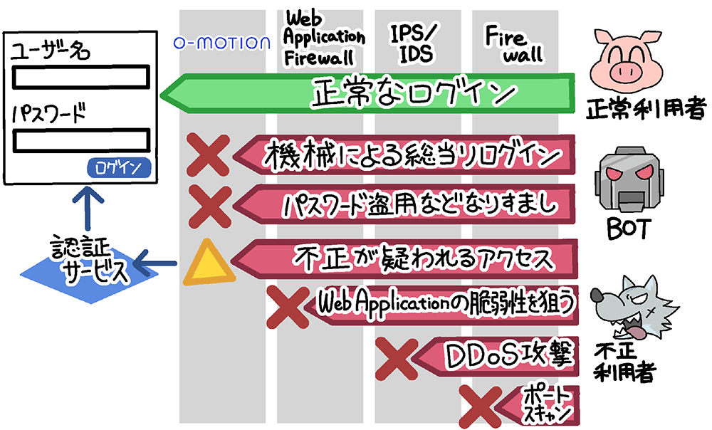 漫画でわかるセキュリティ入門