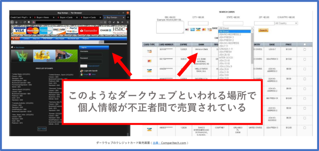 個人情報を売買するダークウェブの例