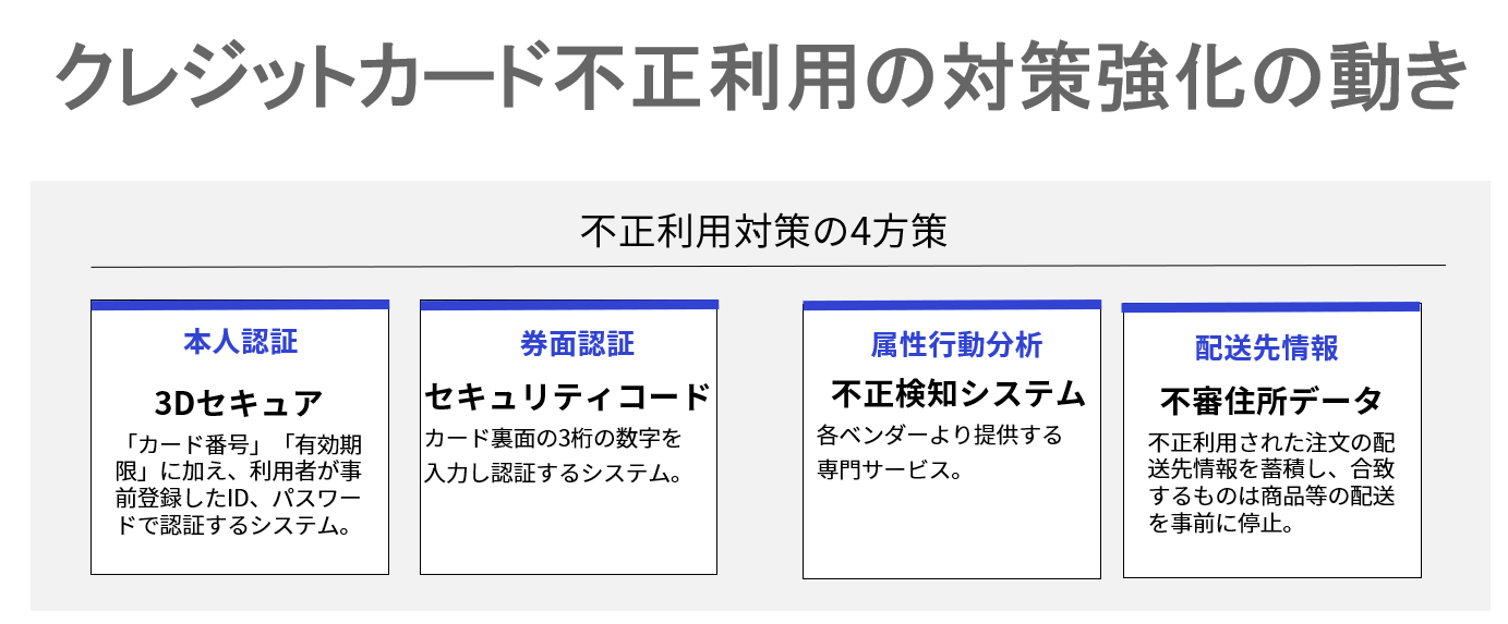 クレジットカード不正利用対策強化の動き