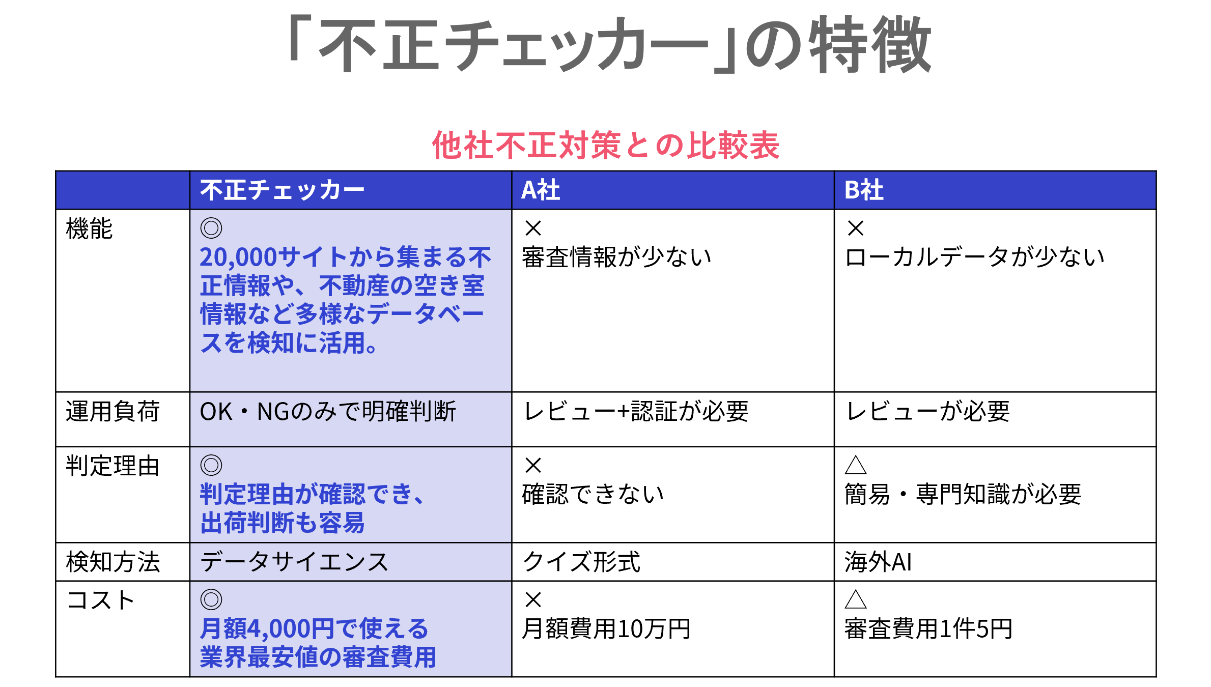 不正チェッカー　特徴