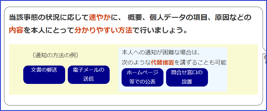 情報漏洩報告の仕方