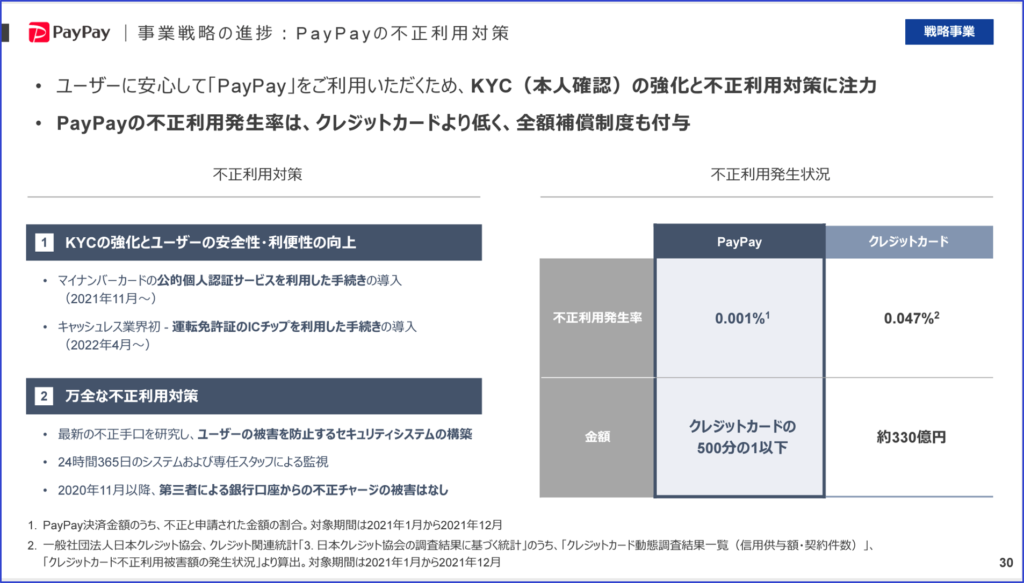 PayPay 不正利用対策