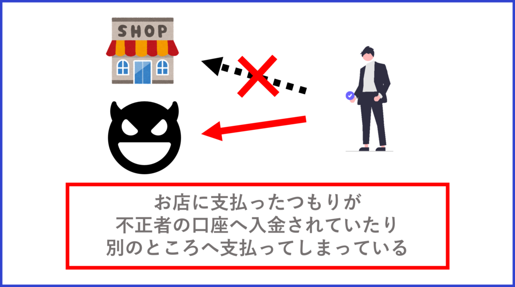 QRコード決済 不正利用