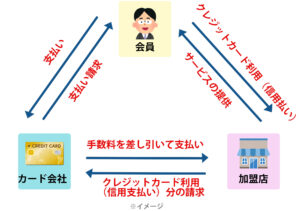 ECの決済の仕組み
