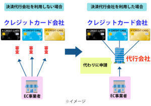 決済代行サービス・会社とは