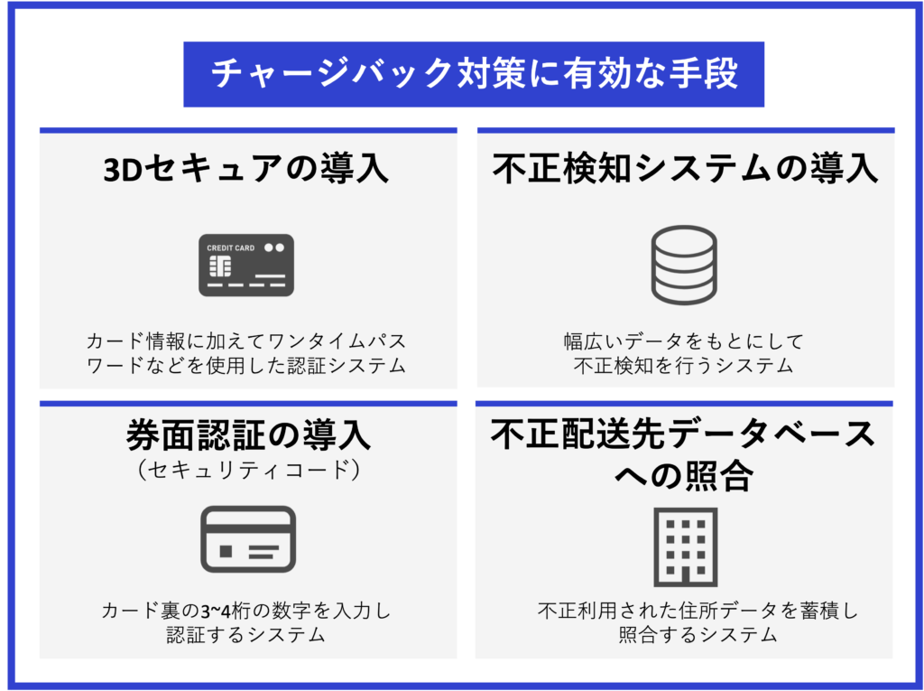 チャージバック対策に有効な手段