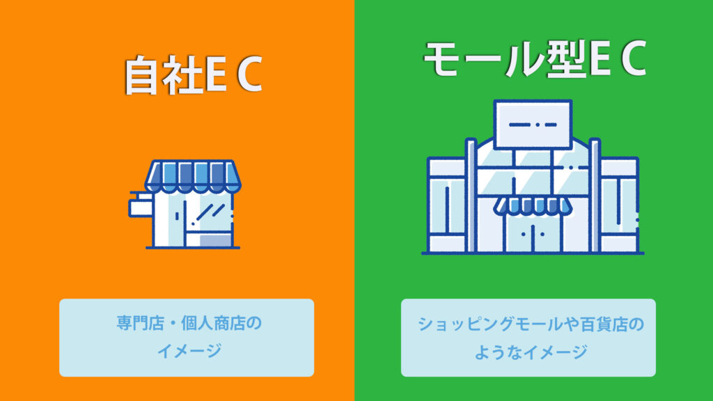 自社型EC・モール型ECの違い