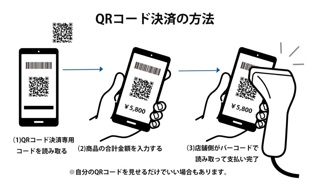 QRコード決済の方法