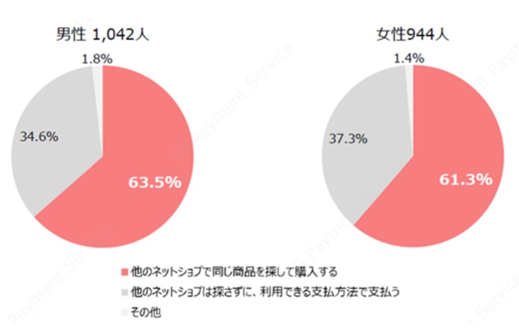 SBペイメントサービスの調査