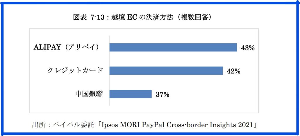 令和3年度 電子商取引に関する市場調査2