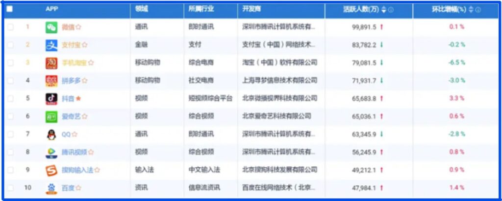 中国人気アプリランキング