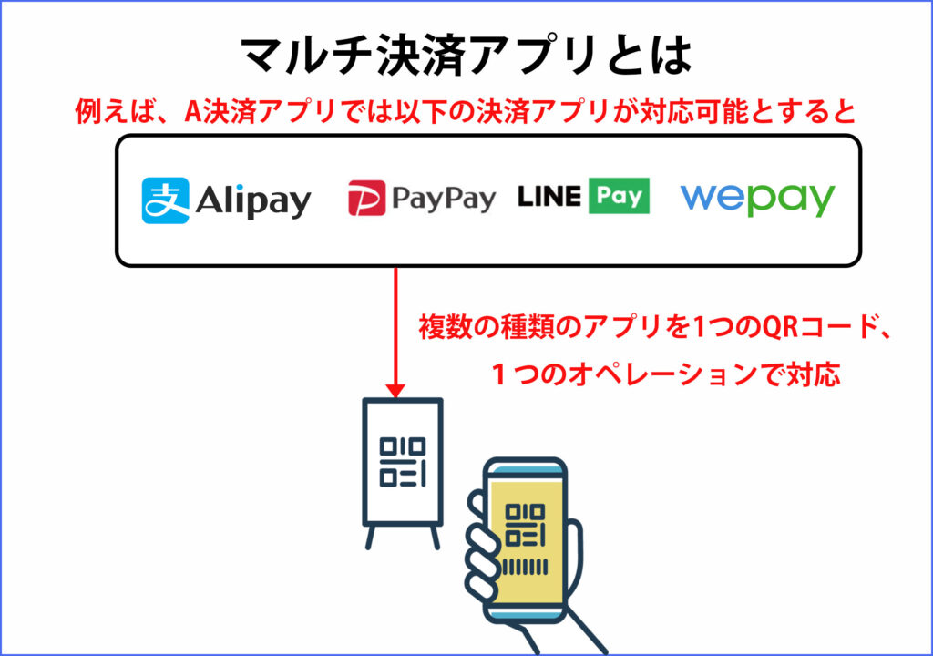 マルチ決済アプリ