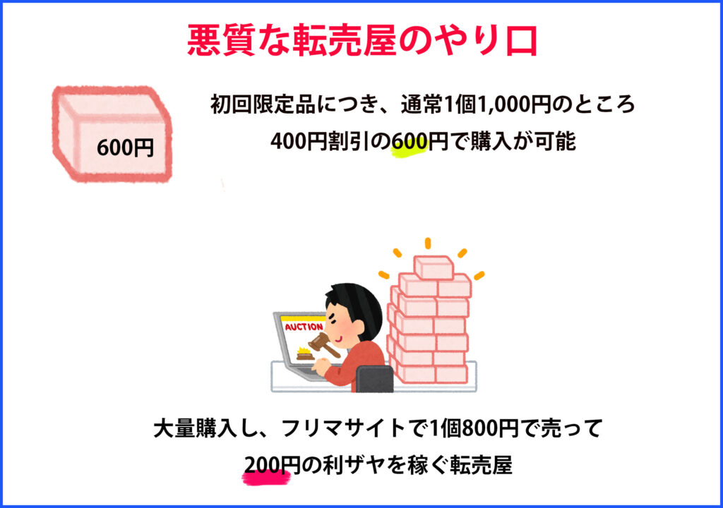 悪質な転売屋のやり口