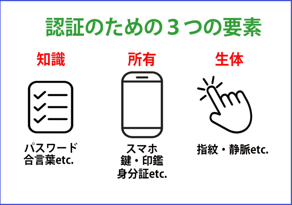 認証のための3つの要素