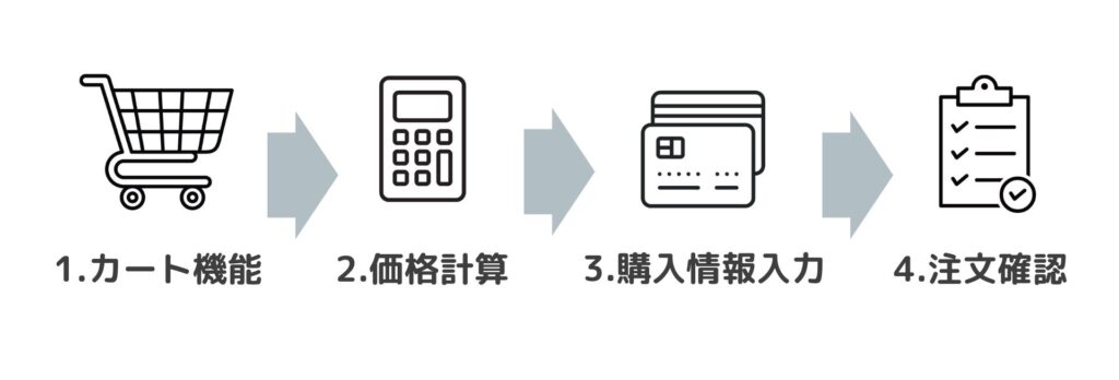 カートシステムの仕組み