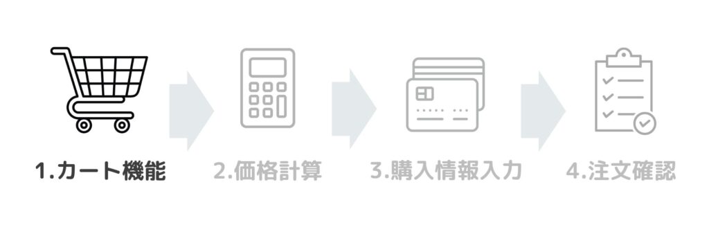 カートシステムの仕組み11