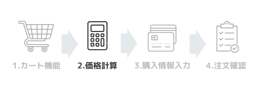 カートシステムの仕組み2