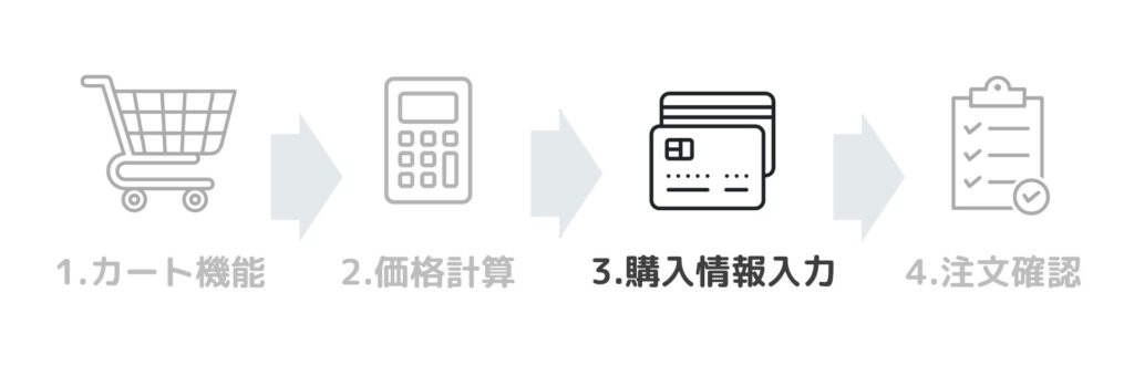 カートシステムの仕組み3