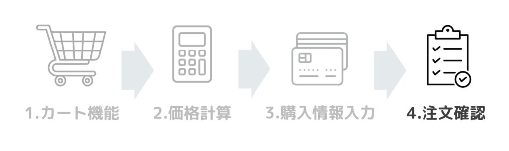 カートシステムの仕組み4