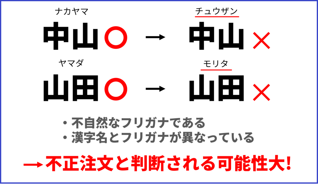 不正注文と判断される可能性の名前