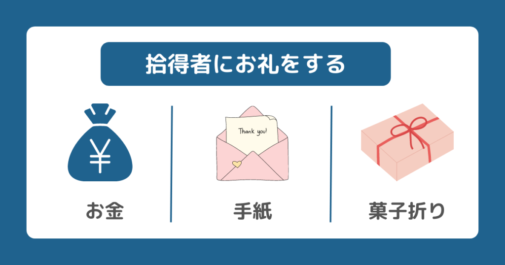拾得者にお礼をする内容