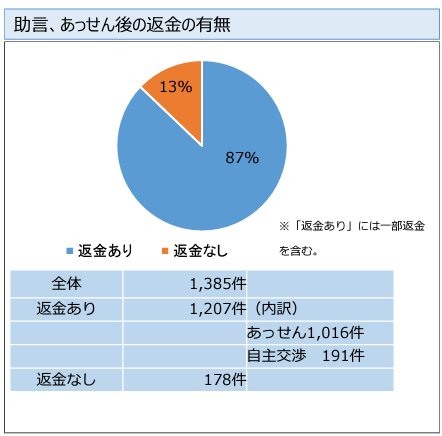 消費者庁