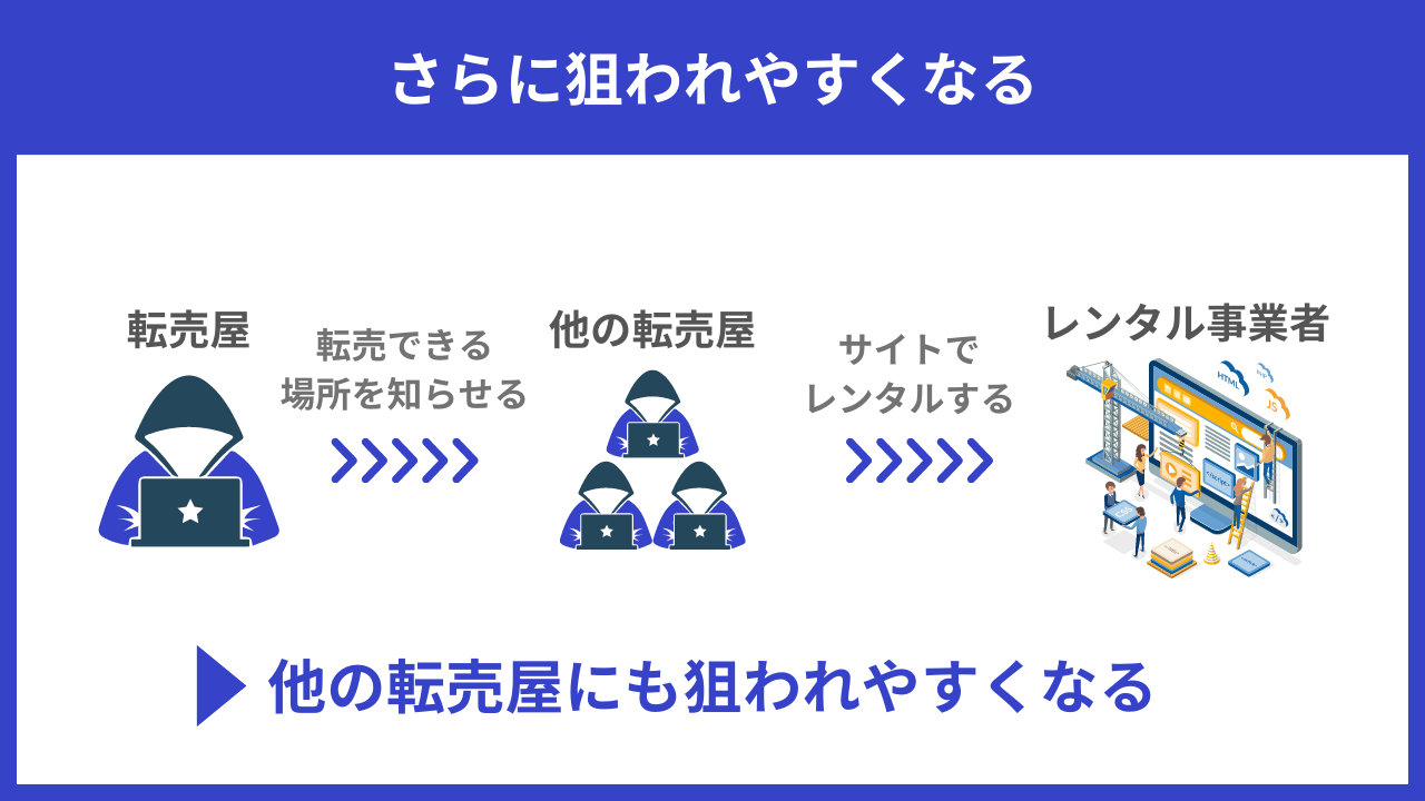 さらに狙われやすくなるの図解