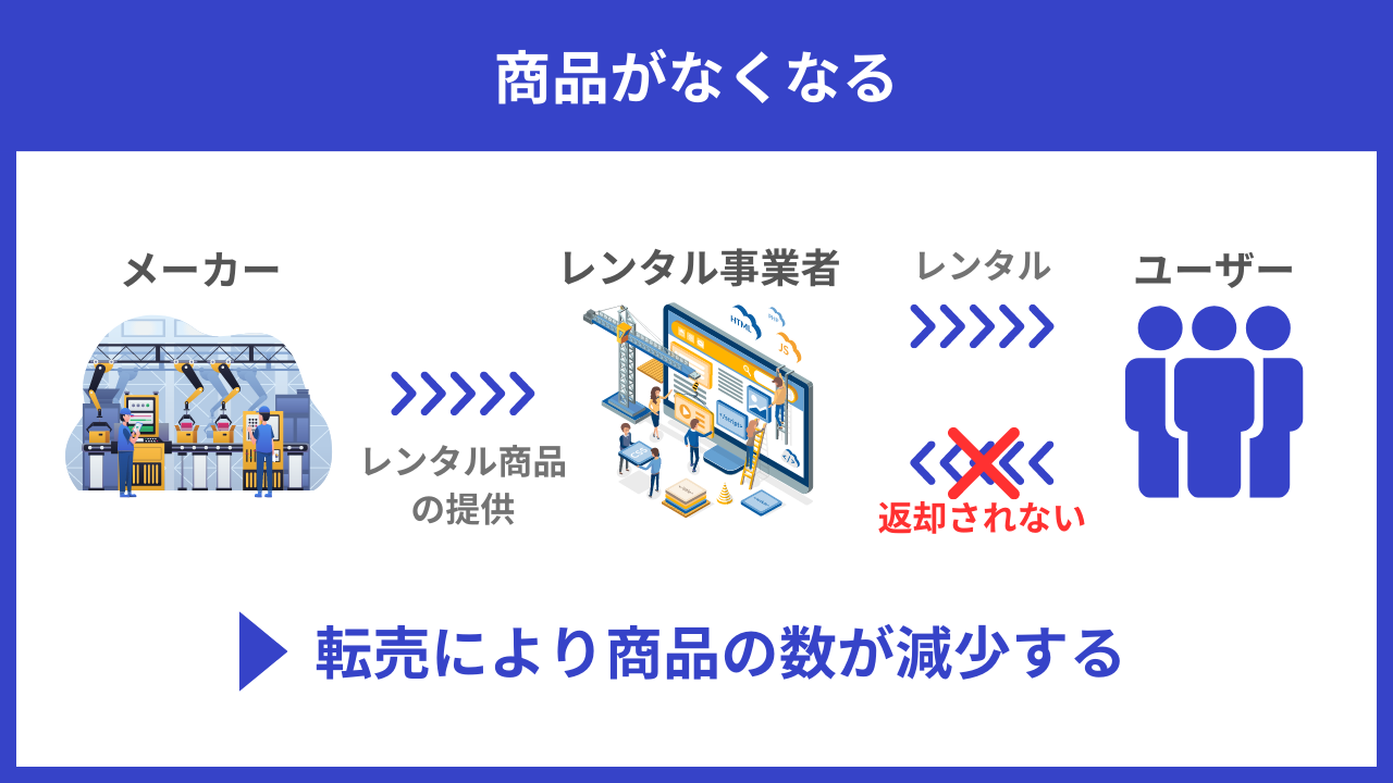 商品がなくなるの図解