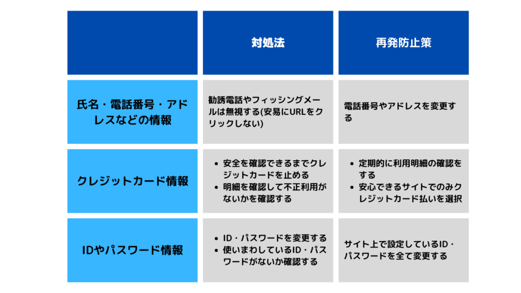 情報漏洩　対処法と再発防止策