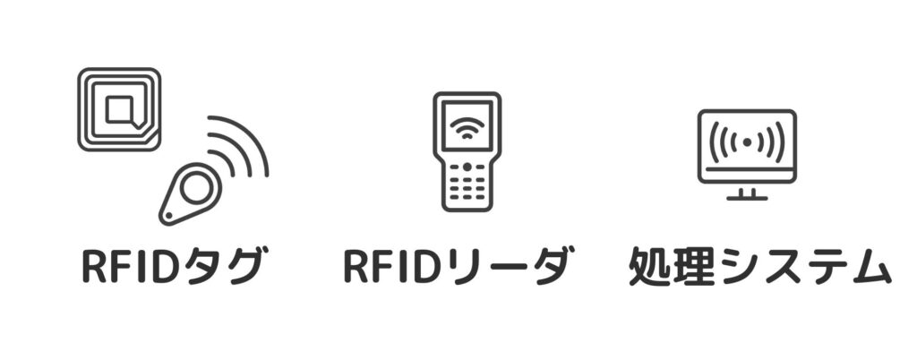 RFID