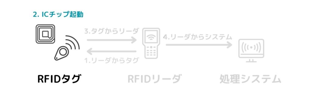 RFID2