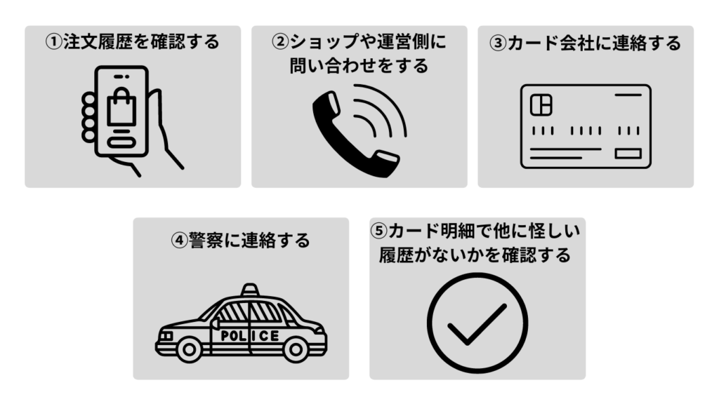 チェック項目