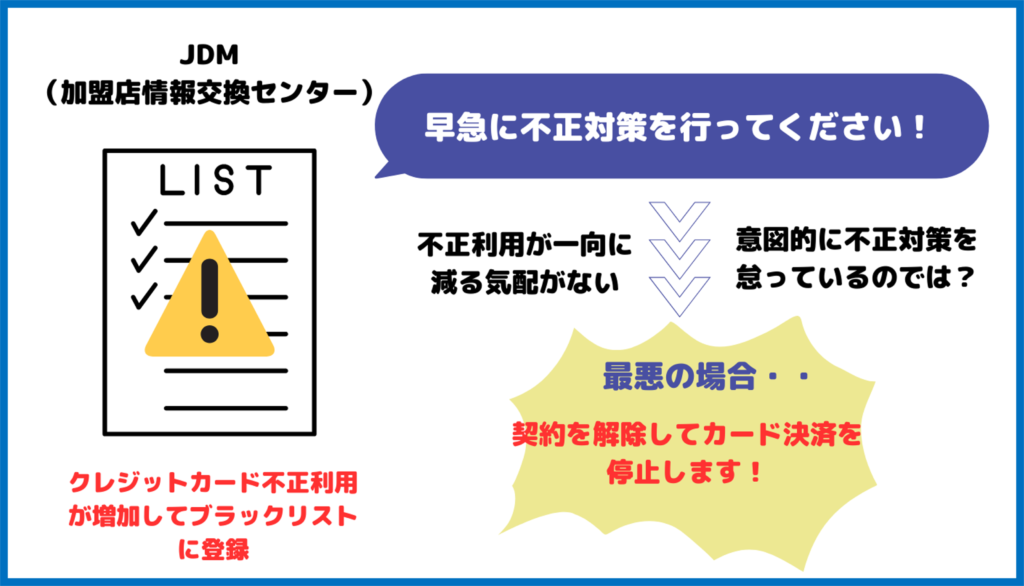 クレジットカード不正利用増加