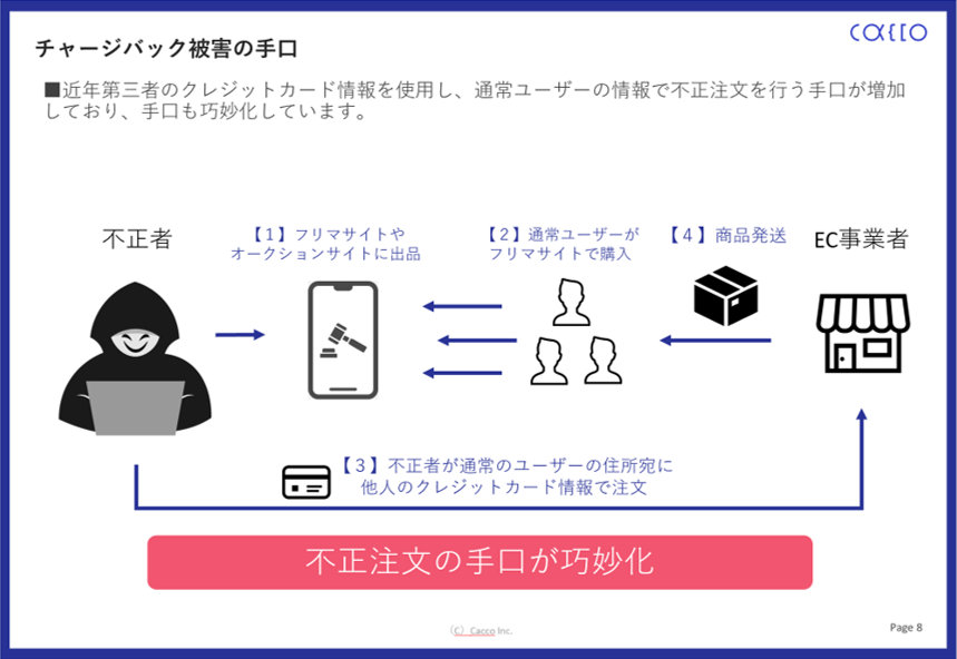 不正注文の仕組み