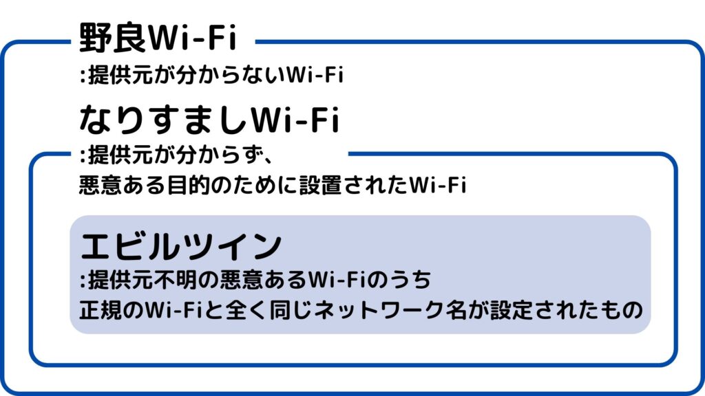 エビルツインとの違い