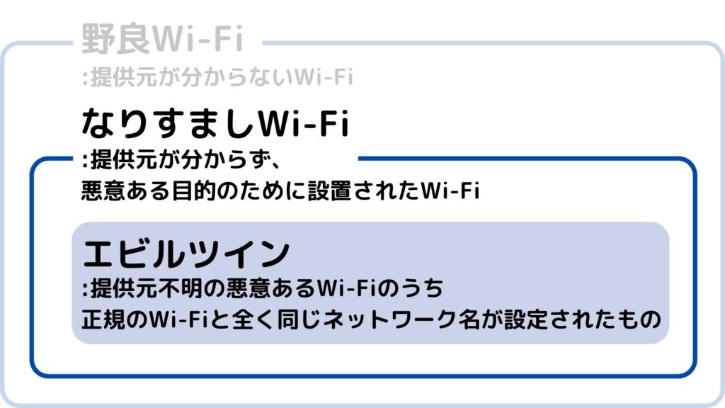 なりすましWi-Fiとエビルツインの違い